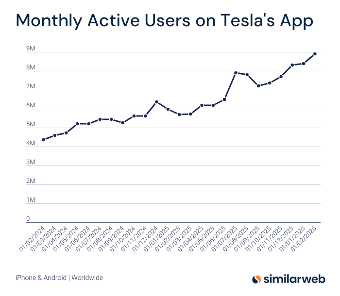 Similarweb tweet media