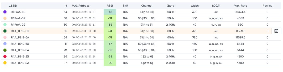 sinovoip's tweet image. Banana Pi BPI-BE19 Wifi7 Module : The RSSI value of BE19 looks very good now. Next, it's time to perform calibration and install a shielding case + heat sink.
forum.banana-pi.org/t/banana-pi-bp…
#wifi7 #wifi #6G #openwrt #bananapi