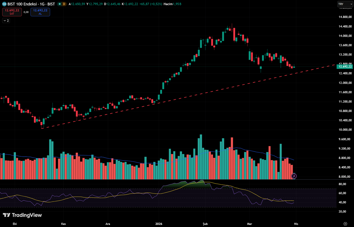 Arif BODUR tweet media