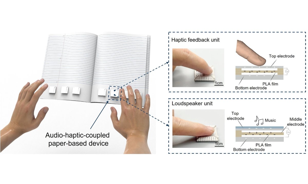 OAE_SoftScience's tweet image. 📌Portable Audio-Haptic Paper Device: Passive Learning for Effortless Skill Mastery #SoftScience #FlexibleElectronics #WearableTech #PassiveLearning 
Reading: oaepublish.com/articles/ss.20…