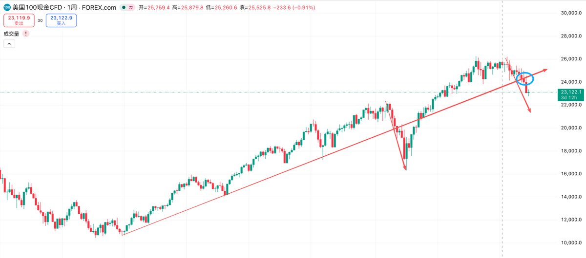 子棋UVDAO tweet media