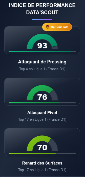 Data'Scout tweet media