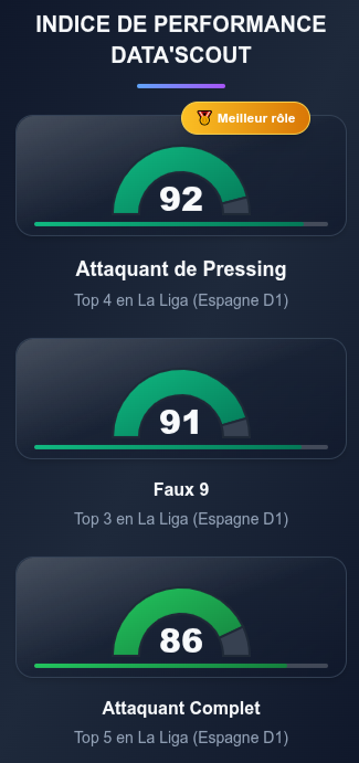 Data'Scout tweet media