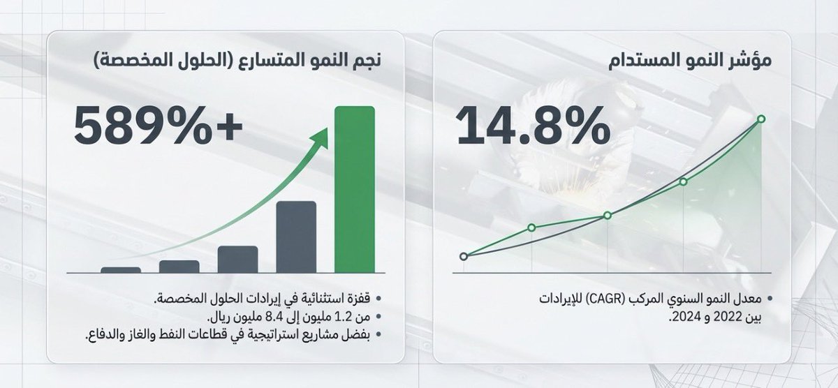 سلمان المحيميد | salman almohaimeed tweet media