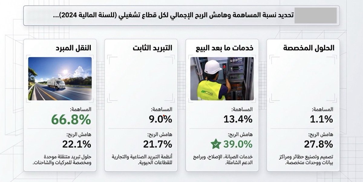 سلمان المحيميد | salman almohaimeed tweet media