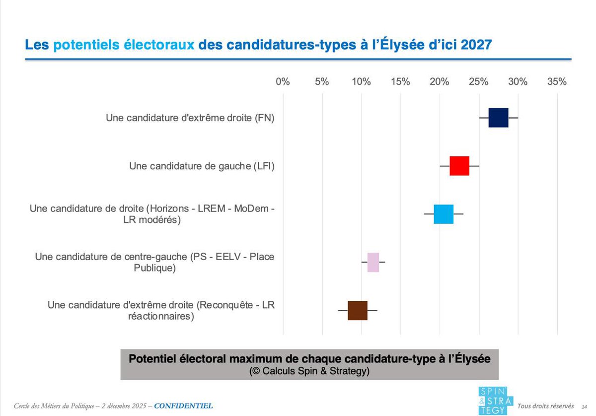 Spin & Strategy tweet media