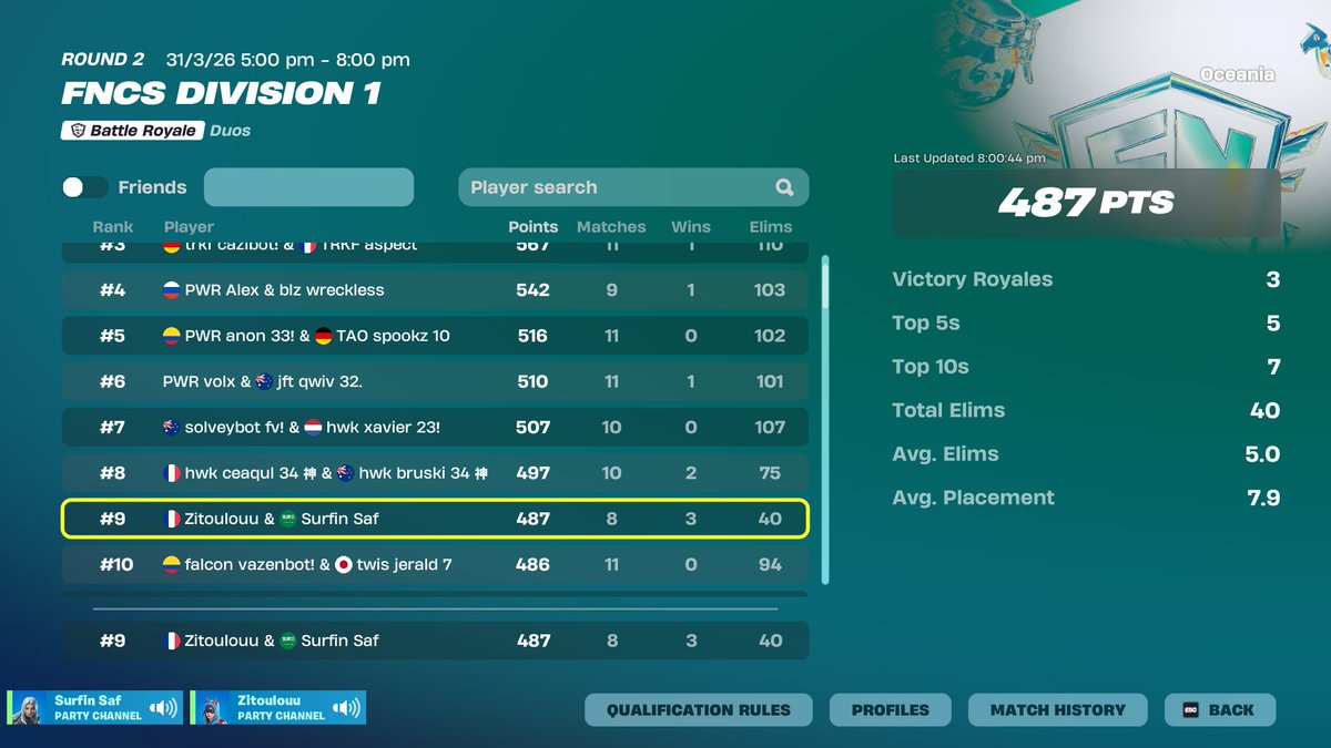 9th Div 1 i solo clutched last win Thx <a href="/Zitoulouu/">Zitoulouu</a> for the  carry