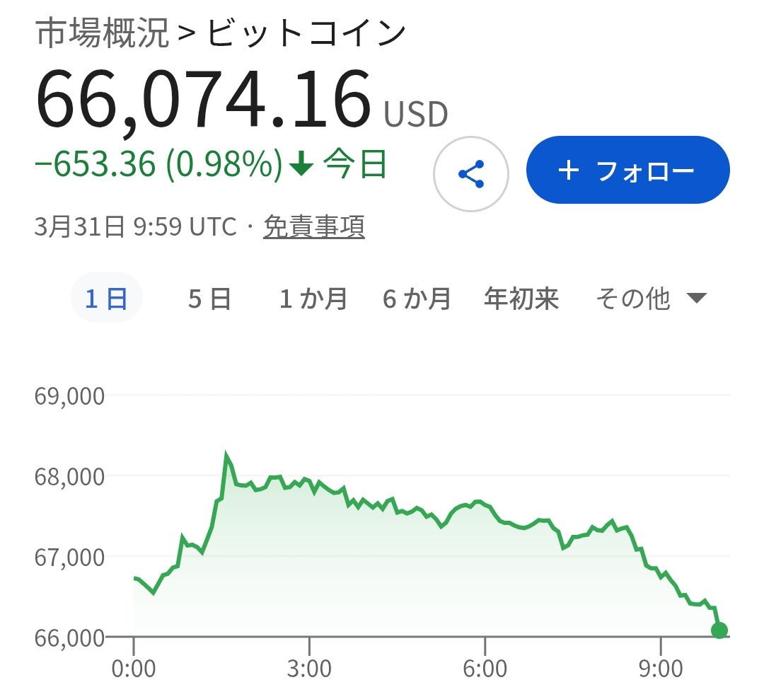 メタプラ侍⚔️メタプラネット応援隊長🫡兼ビットコイン応援隊長⚔️ tweet media