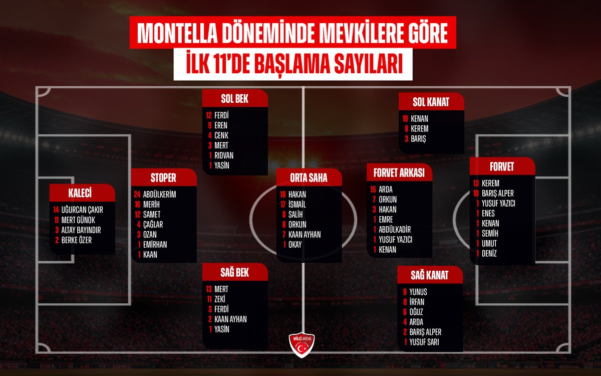 Milli Arena 🇹🇷 tweet media