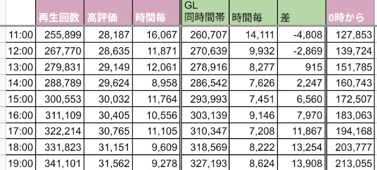 MV_Support_STARS๐ซ tweet media