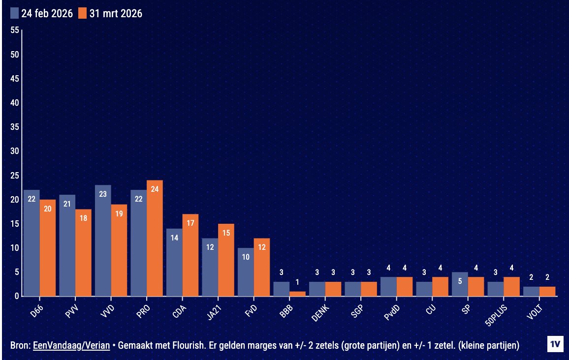 EenVandaag Opiniepanel tweet media