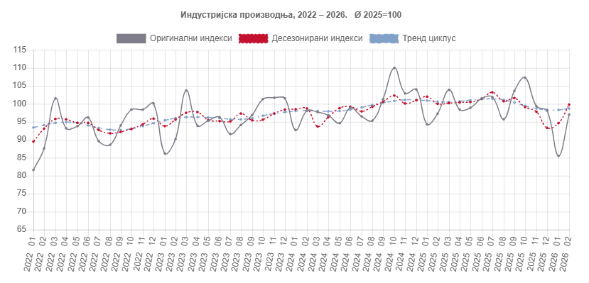 RZS Srbije tweet media