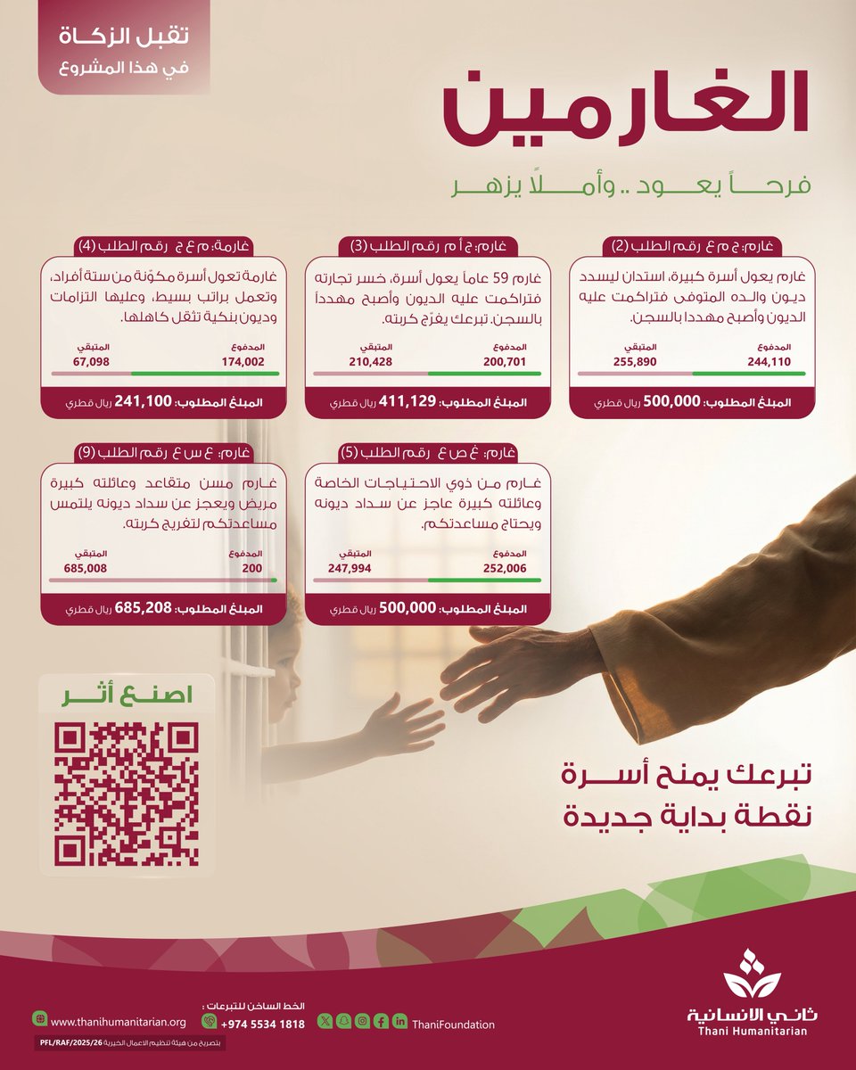 مؤسسة ثاني الانسانية tweet media