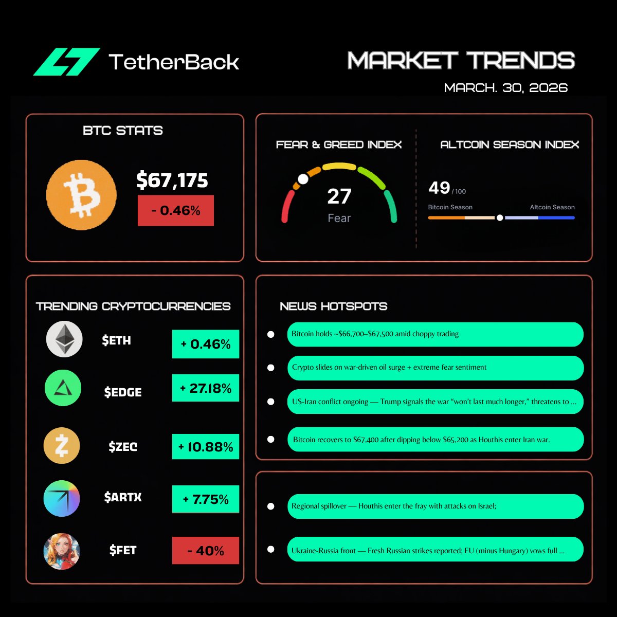 TetherBack tweet media