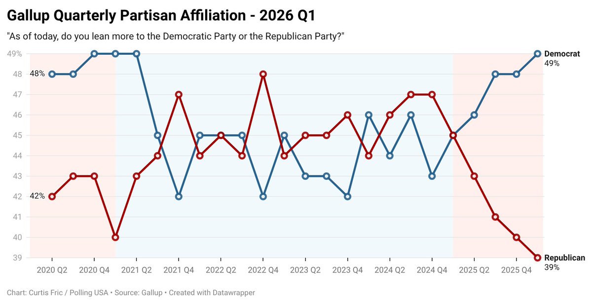Polling USA tweet media