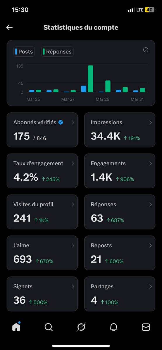 Badou Dieng ⭐️⭐️🇸🇳 tweet media