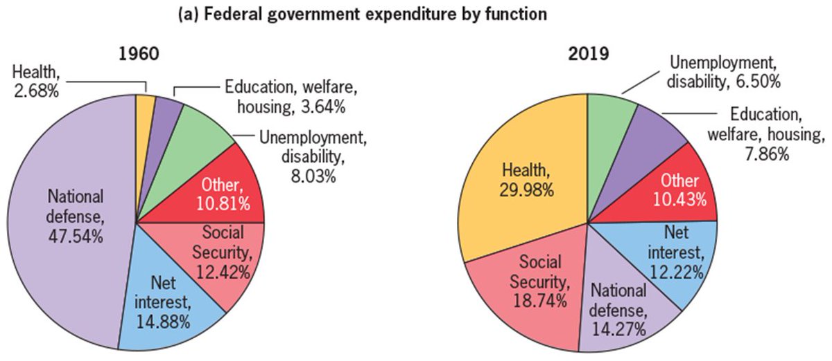 Jeremy Horpedahl 🥚📉 tweet media