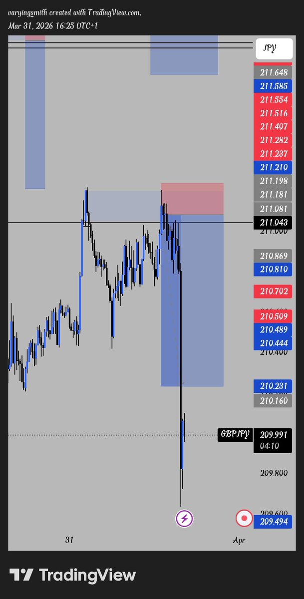 ΛR Μαηϳα 📈 tweet media