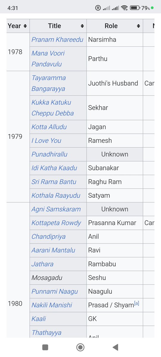 🔥 StaRRR Salmon ᴹᵃʰᵃʳᵃᵃʲ🐎 tweet media