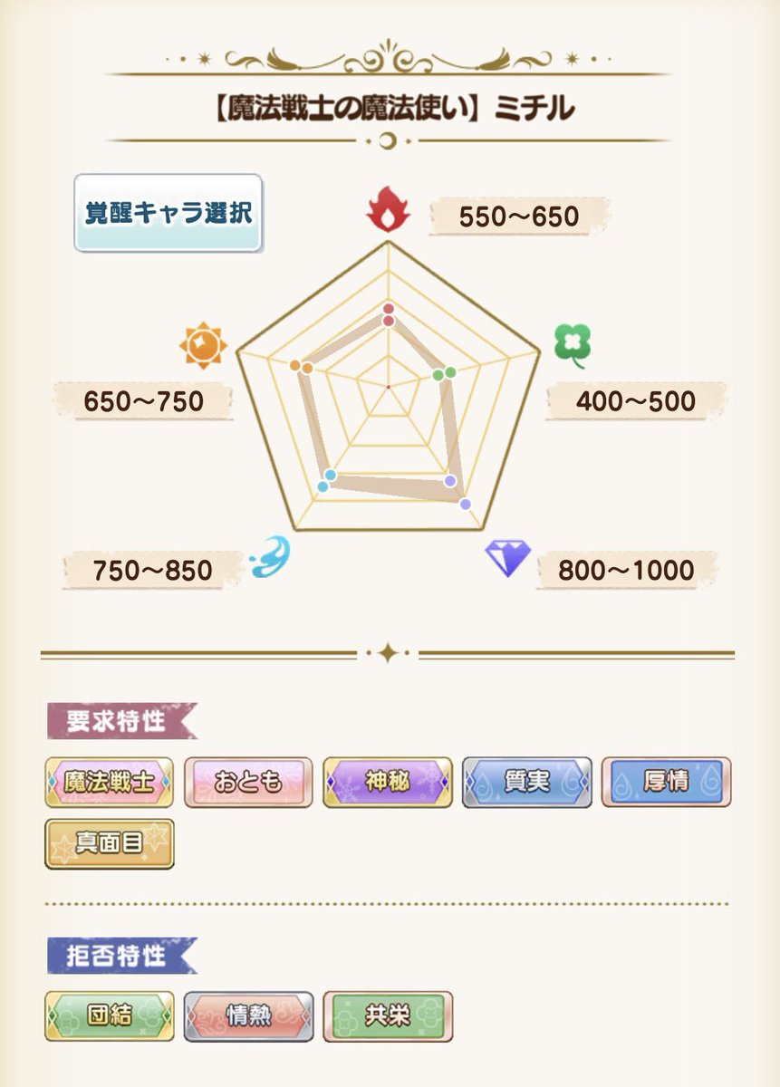 まほやくのコツ tweet media