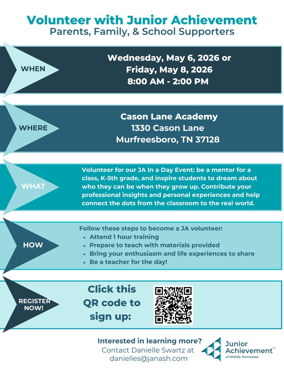 RuthWorksTN's tweet image. Volunteer Opportunity Alert 🚨
Junior Achievement of Middle Tennessee is hosting JA in a Day at Cason Lane Elementary soon! 

Please sign up to volunteer your time: loom.ly/w81-ujc.

#JuniorAchievement #JAInADay #RutherfordWorks