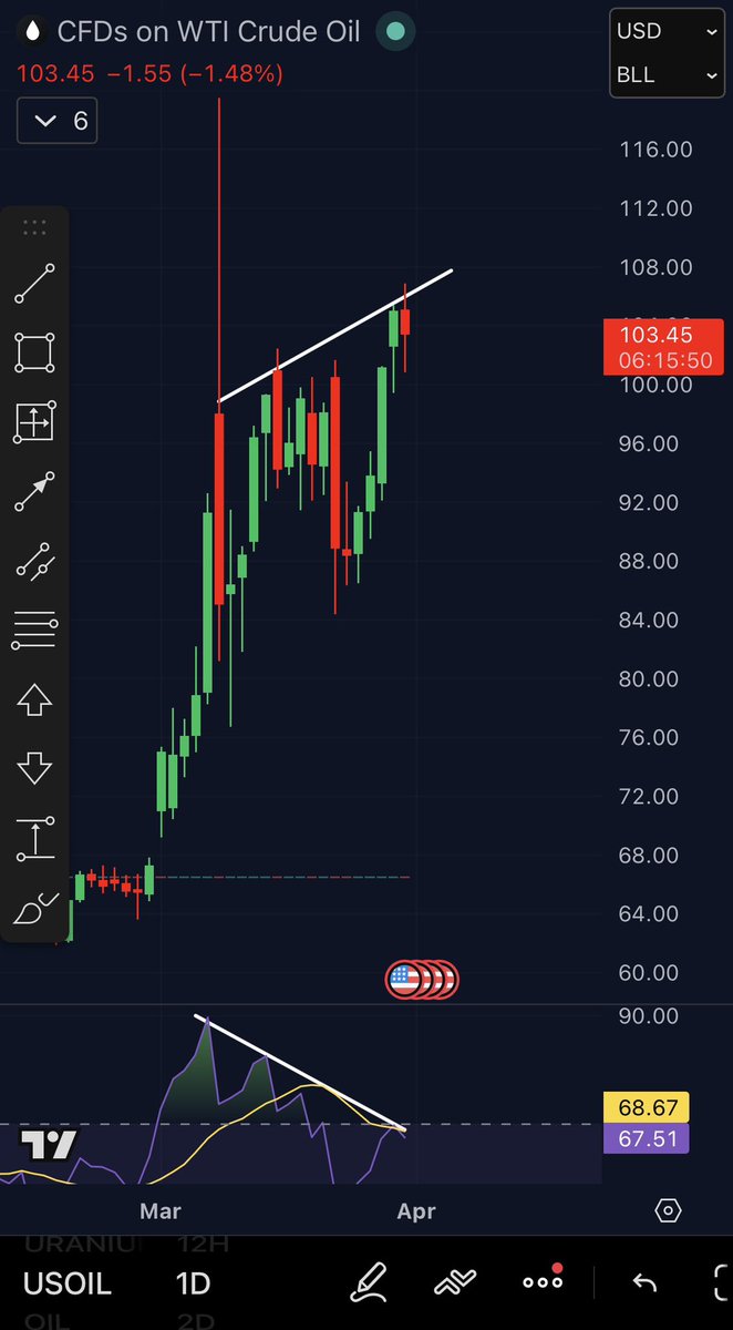 Road To $1 Million USD ( RT1M ) tweet media