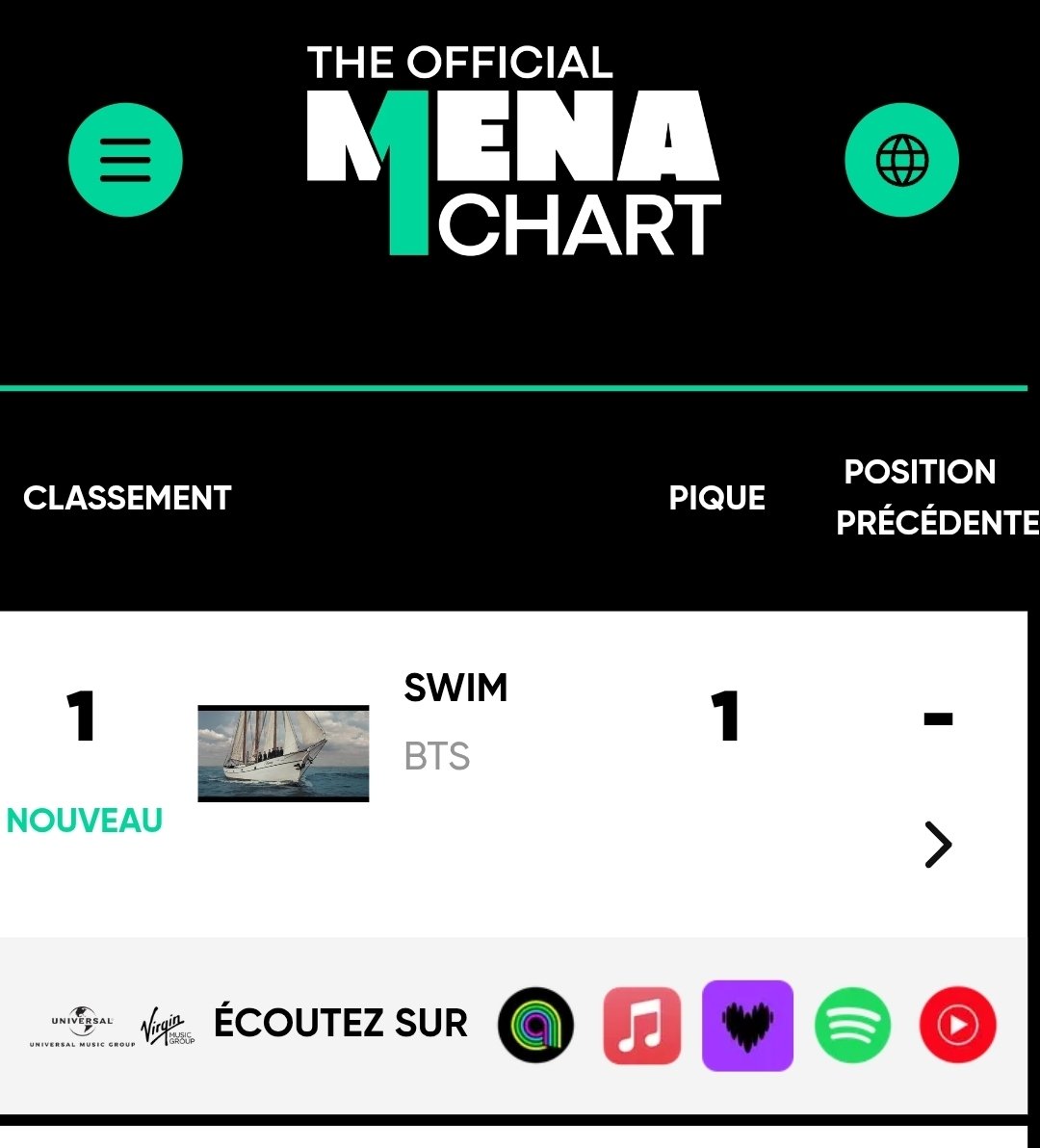 BTS Charts Morocco tweet media