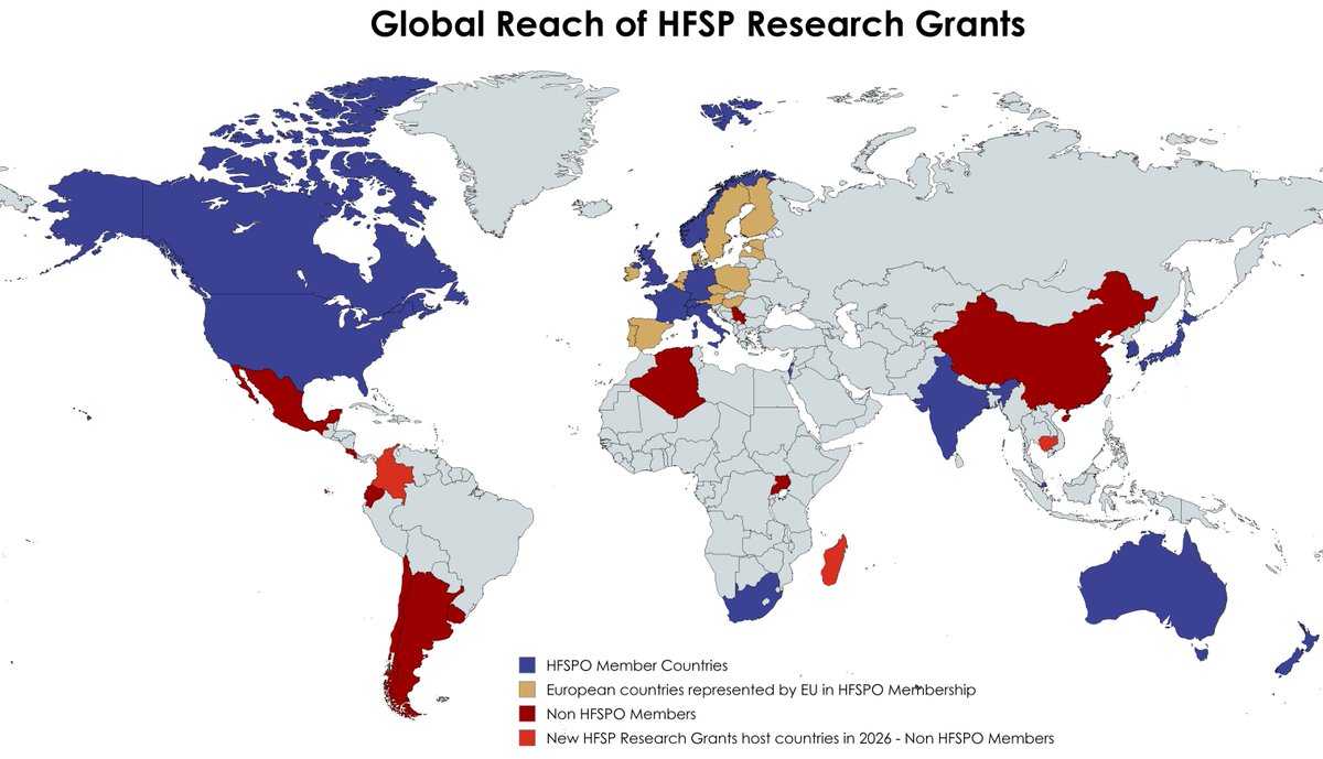 HFSP tweet media