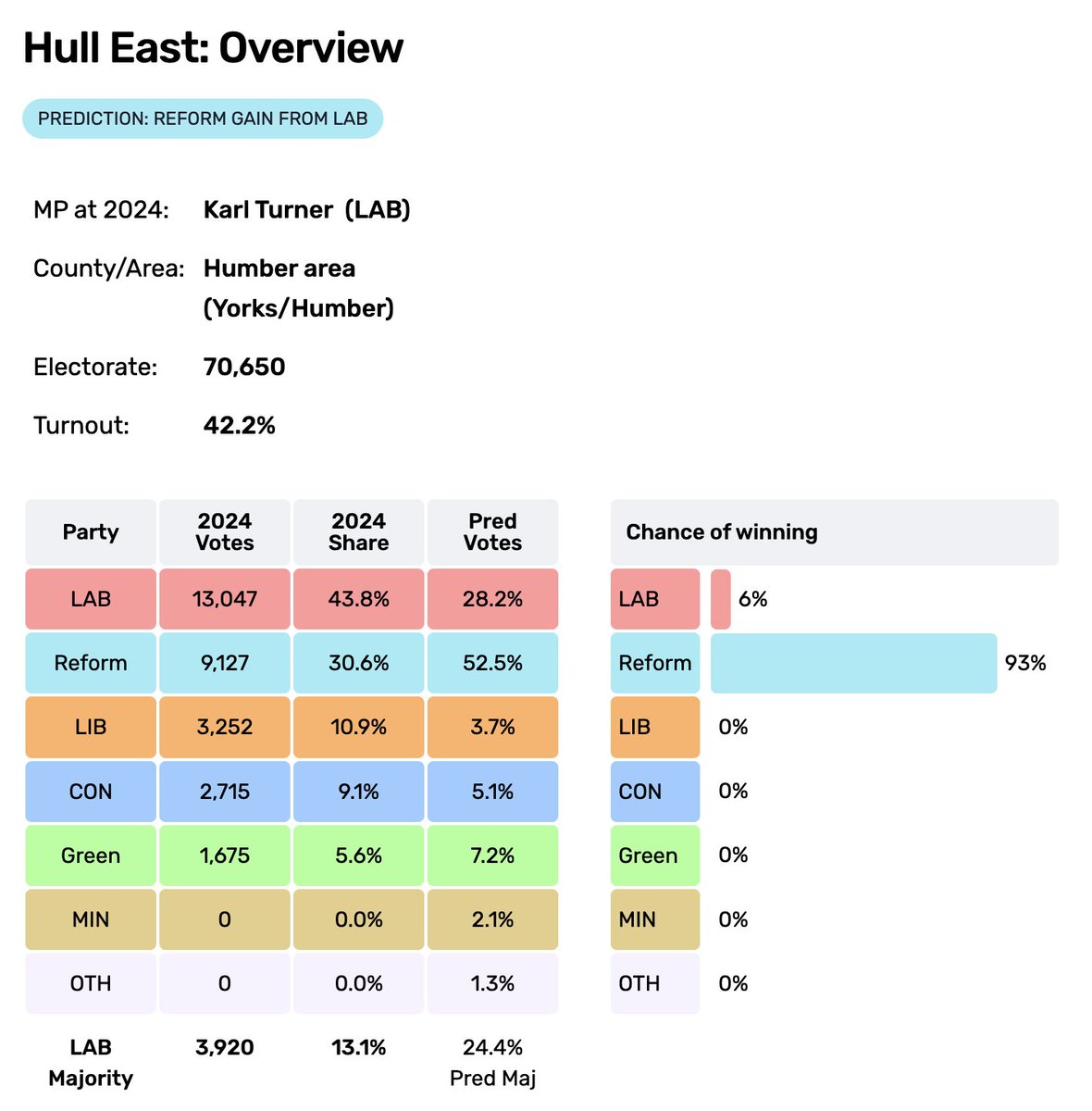 Darren Grimes tweet media