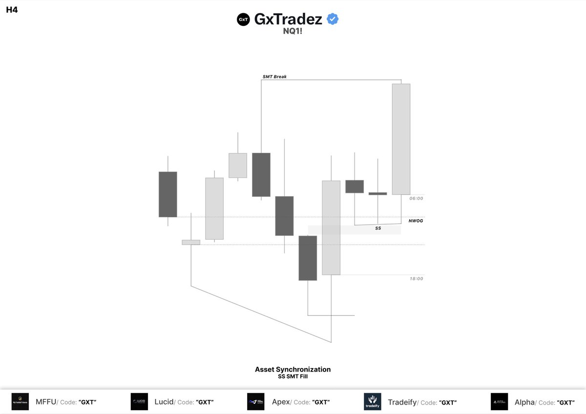 GxTradez tweet media