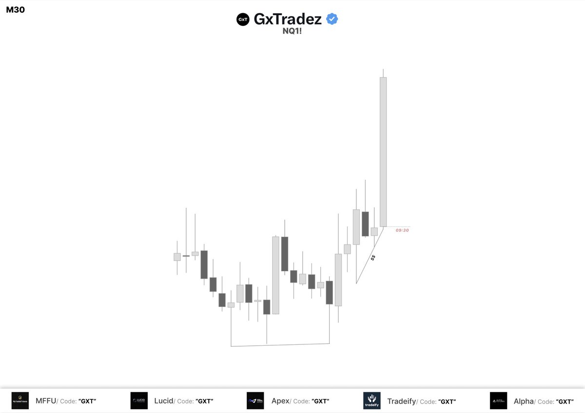 GxTradez tweet media