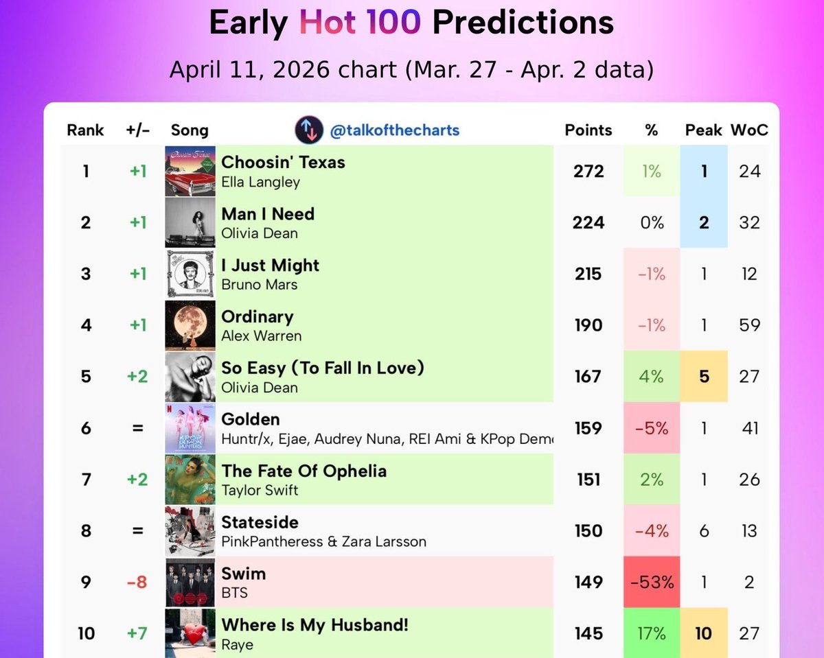 ak โท๐ SWIM๐โโ๏ธ tweet media