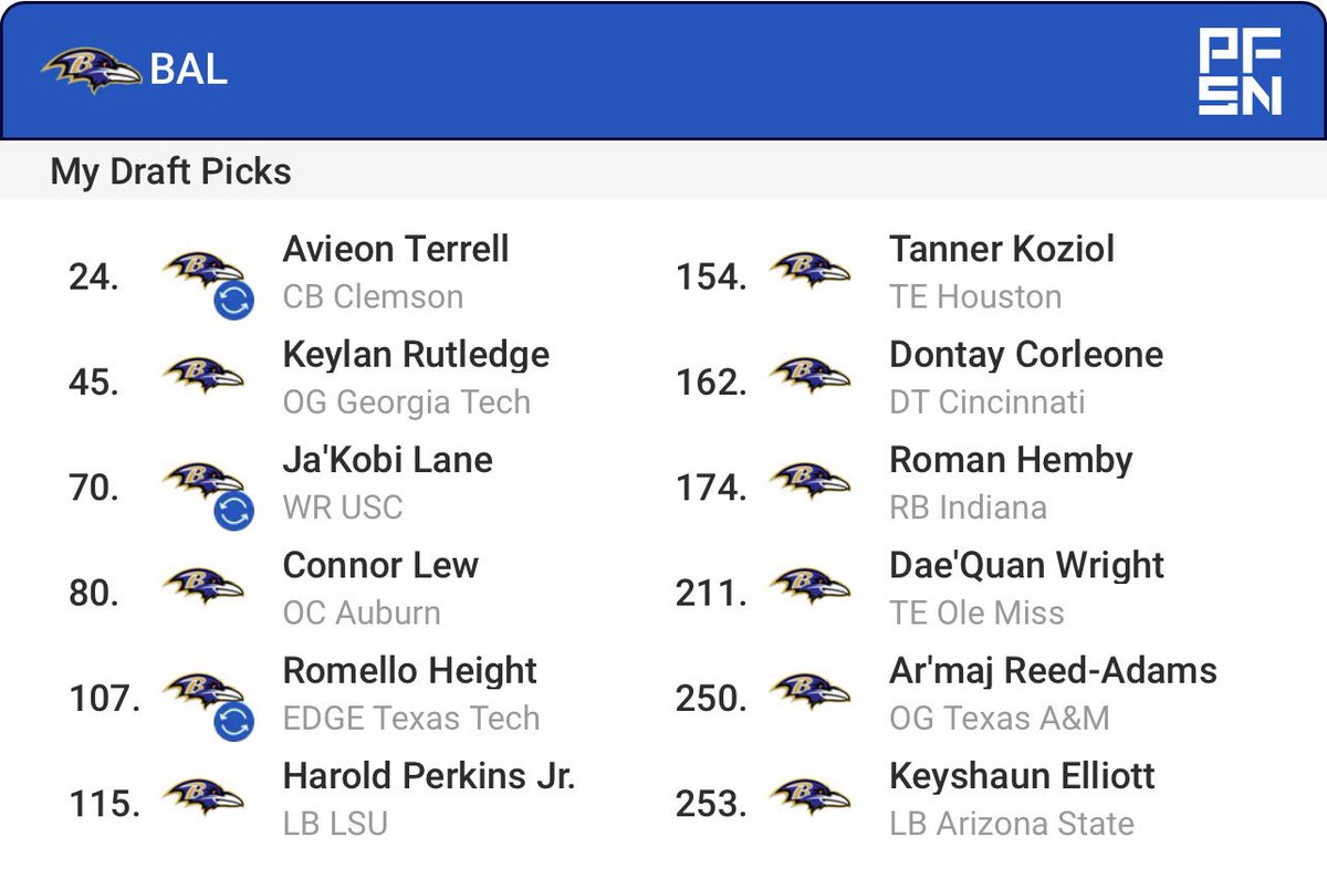BPancee's tweet photo. 🚨Daily mocks…Trading back could really be an option and I like these scenarios.
Thoughts? #23days https://t.co/kPlnkMX0ri