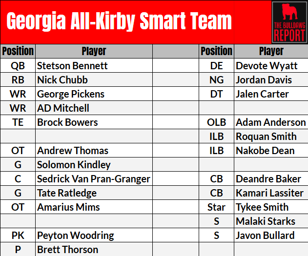 The Bulldawg Report tweet media