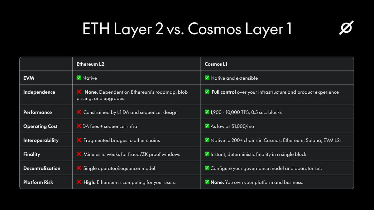 Cosmos - The Interchain ⚛️ tweet media
