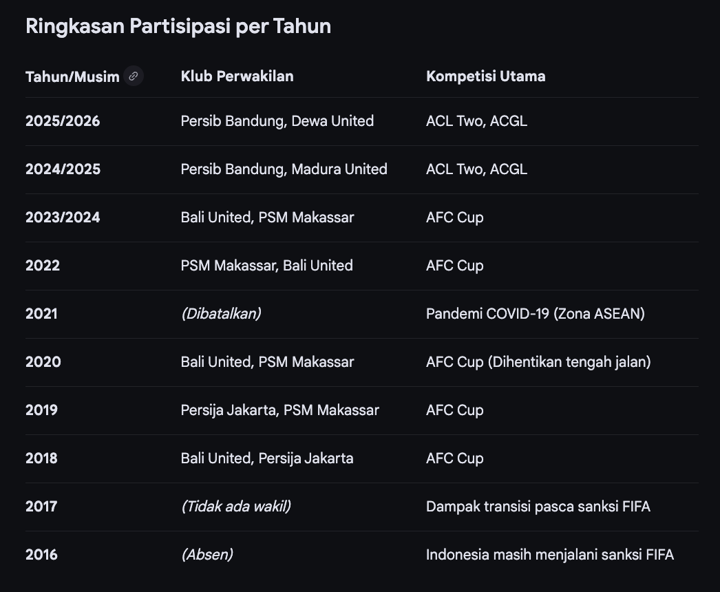 Raka Dzulfiqar Putra tweet media