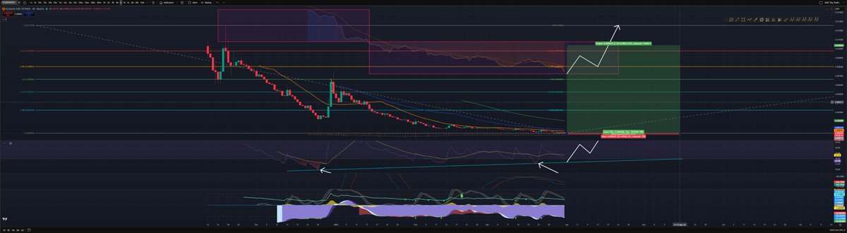 𝓒𝓻𝓎𝓹𝓽𝓸 𝐆𝓱𝓸𝓾𝓵 tweet media