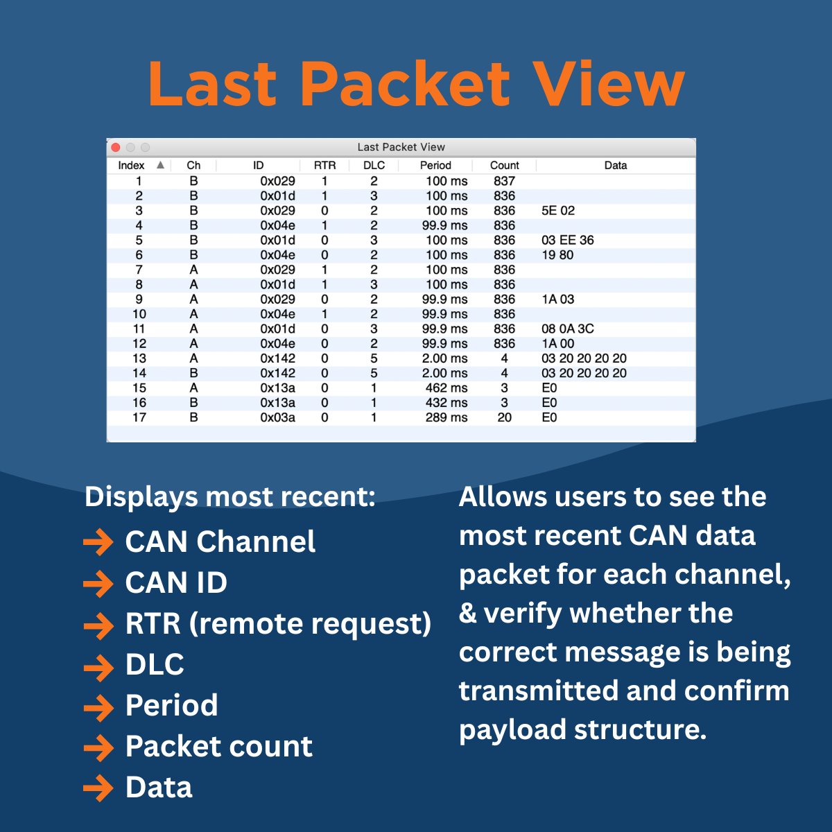 totalphase's tweet photo. When sniffing CAN traffic in Data Center Software, users can take advantage of advanced features that streamline debugging, including real-time capture and display and the ability to isolate and filter for specific CAN traffic. Learn more: https://t.co/BZjQKdW3Vo https://t.co/eoW844dy9J