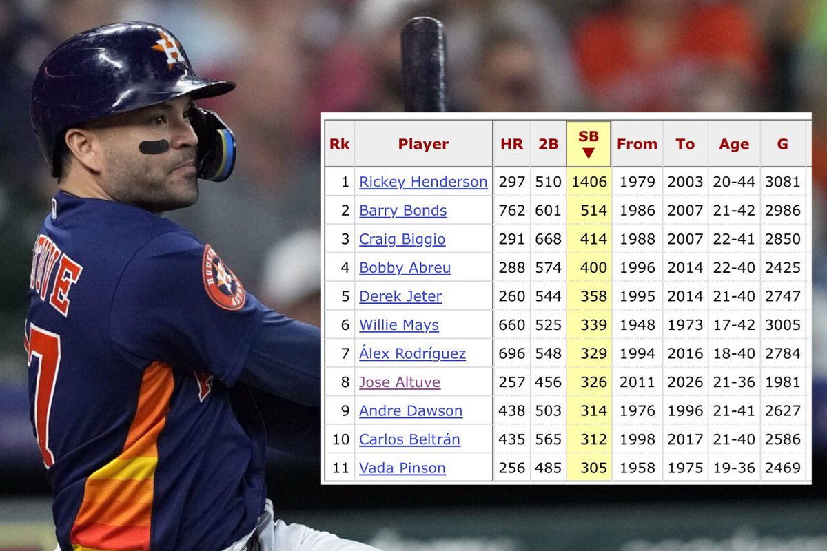 Astros Future tweet media