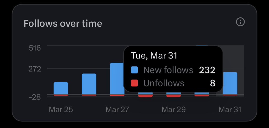 Barista Gaffin 🇳🇬 tweet media