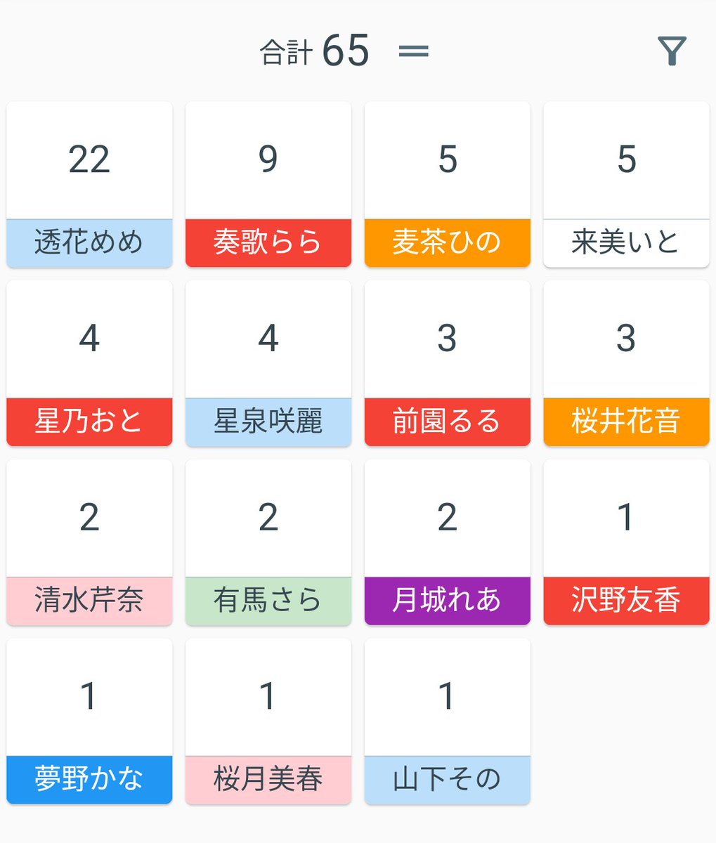 クラウン😋🐿 tweet media