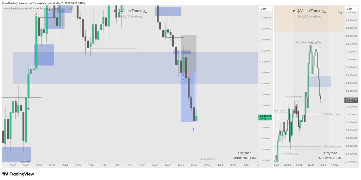 Visual 📈 tweet media