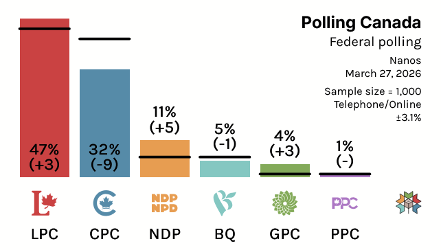 Polling Canada tweet media