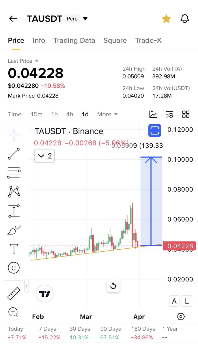 Cryptobull ( Free Premium Calls ) tweet media