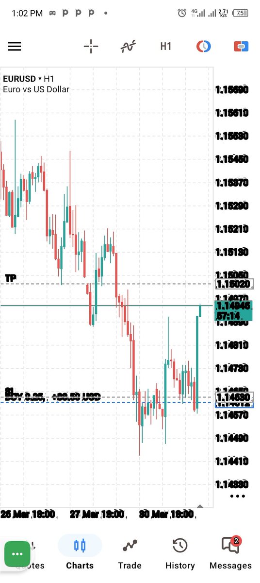 fx_successful's tweet photo. Before and after EURUSD #trading #forex #TraderMindset #EURUSD #USDollar https://t.co/ZaLNp5IaZW