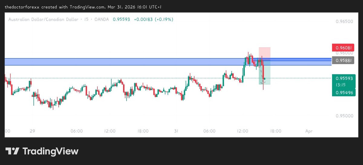 thedoctorforex tweet media