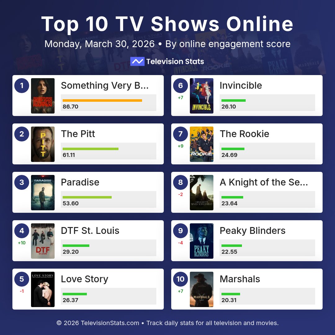 Television Stats tweet media