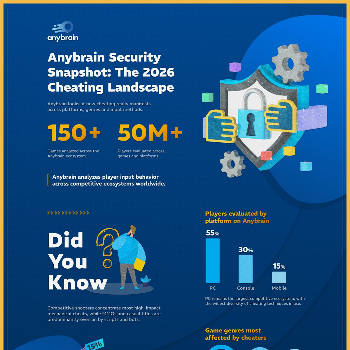 Anybrain tweet media