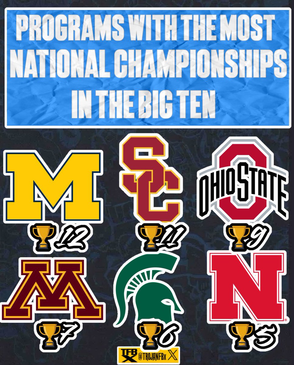 Trojan Football ✌️ ᶠᵃⁿ tweet media