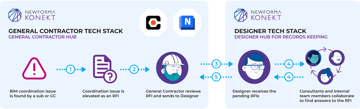 Newforma tweet media